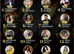 concours-dinterpretation-aux-san-remo-music-awards-a-cuba