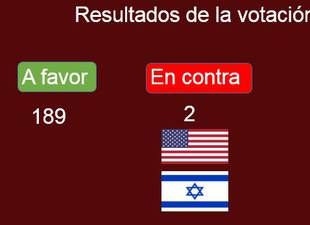 el-mundo-vuelve-a-rechazar-el-injusto-bloqueo-contra-cuba